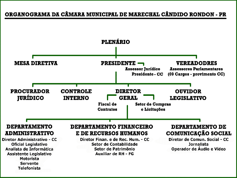 Imagem do Organograma